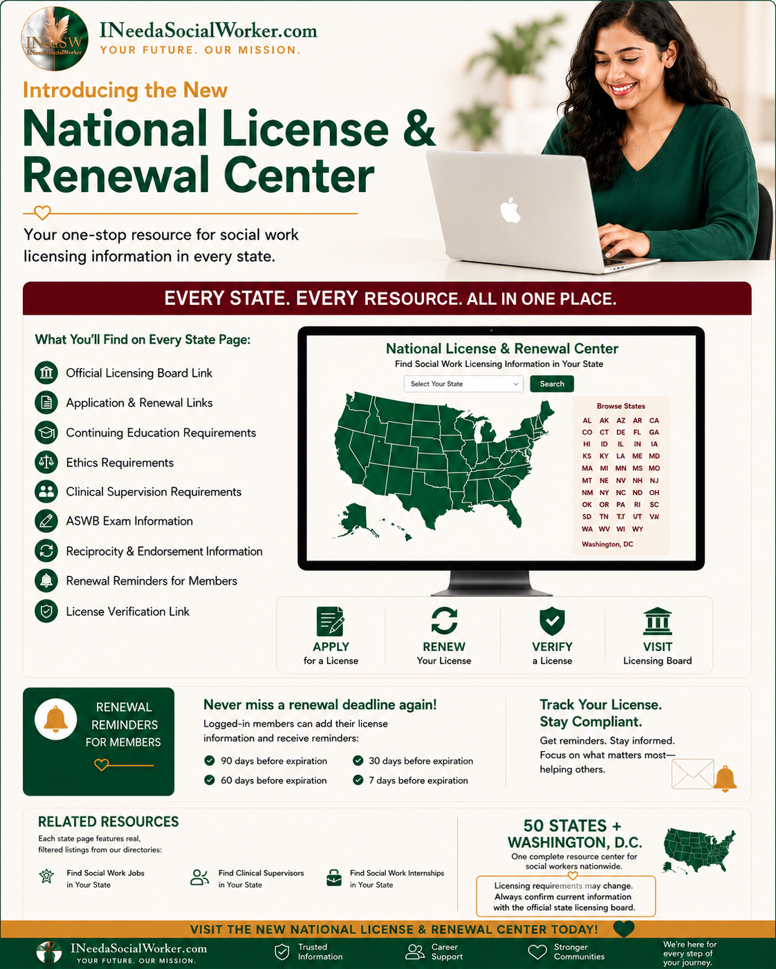 National License & Renewal Center — every state, every resource, all in one place